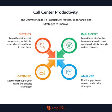 For Productivity and Calls