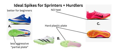 For Sprinters: Secure Fit and Lightweight Design