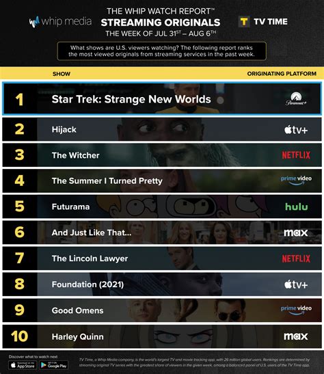 For Week Ending August 6 2017