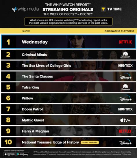 For Week Ending December 18