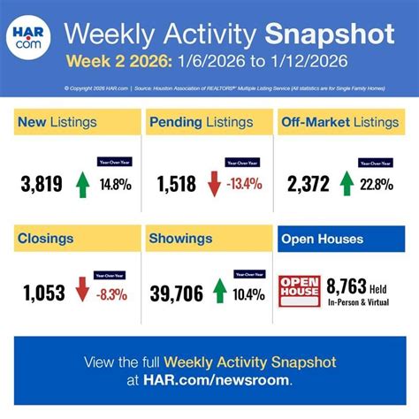 For Week Ending January 12 2020