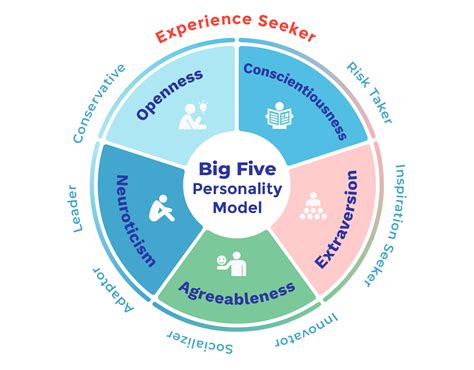 For the Experience Seeker