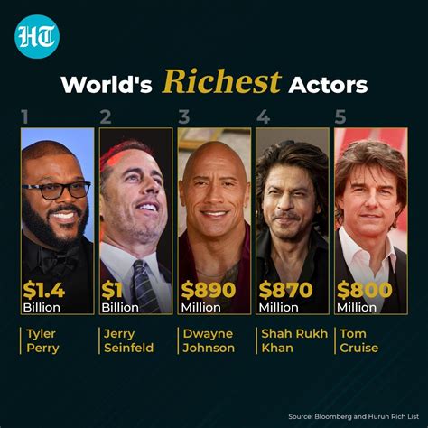 Forbes World Richest Actor