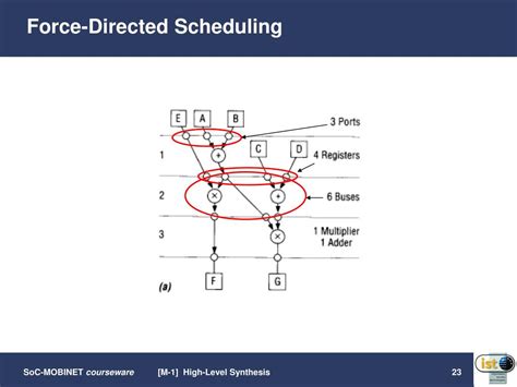 Courses ECE 695R SystemonChip Design o1a