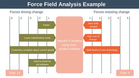 Force Field Tool - Tech with Mike