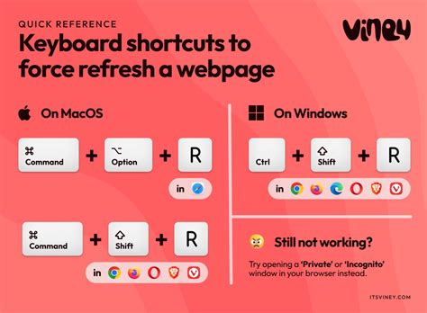 Force Refresh a Browser on Win and Mac: