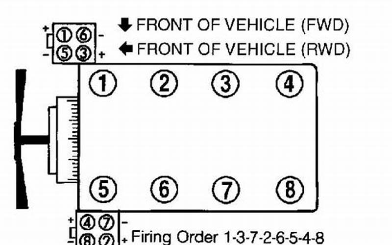 Ford 4.0 Firing Order Diagram