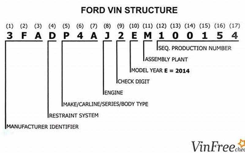 Ford E350 Vin