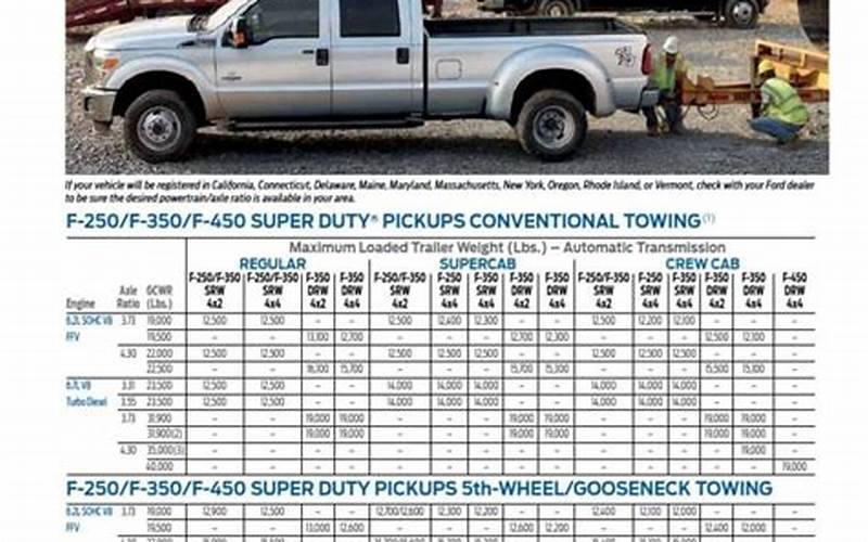 Ford F250 4X4 Crew Cab Towing Capacity