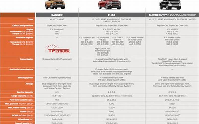 Ford Ranger Crew Cab Towing Capacity