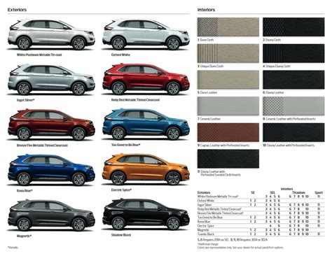 Ford Edge Paint Colors