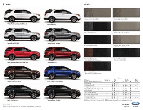 Ford Explorer Trim Comparison Chart