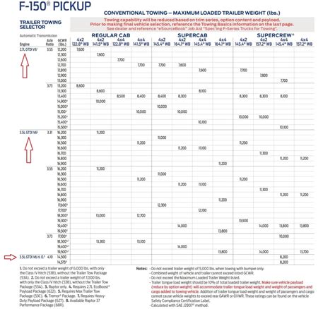 Ford F 150 Payload Capacity Chart