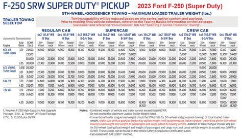 Ford F 250 Towing Capacity Chart