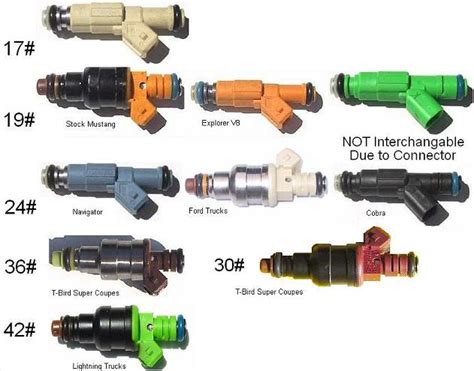 Ford Injector Color Chart