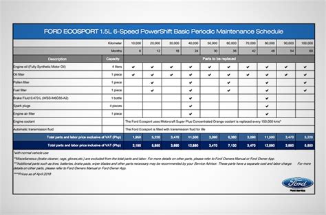 Ford Maverick maintenance schedule for optimal reliability.