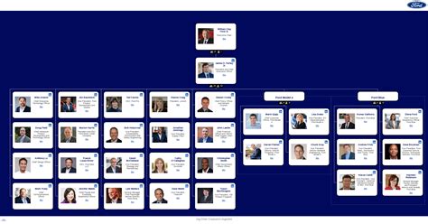 Ford Motor Org Chart