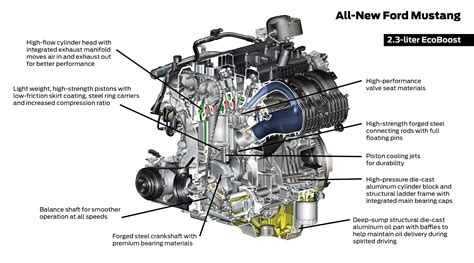 Ford Mustang EcoBoost engine technology and performance