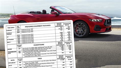 Ford Mustang Price In Usa
