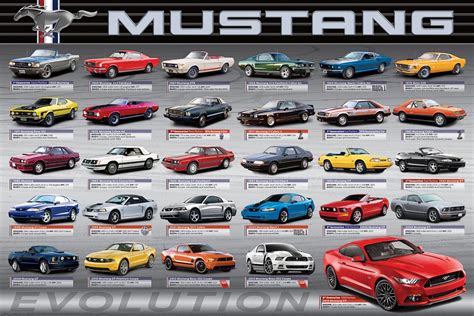 Collage of Ford Mustang convertible models from different generations
