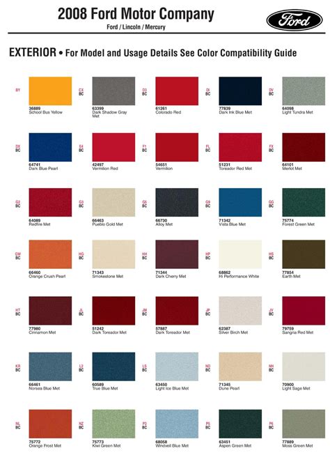 Ford Red Paint Code