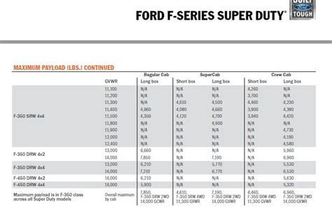 Ford Super Duty Payload Chart