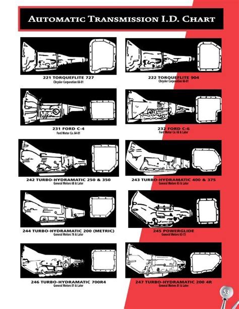 Ford Transmission Identification Chart