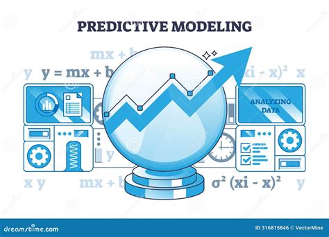 Forecasting and Predictive Modeling