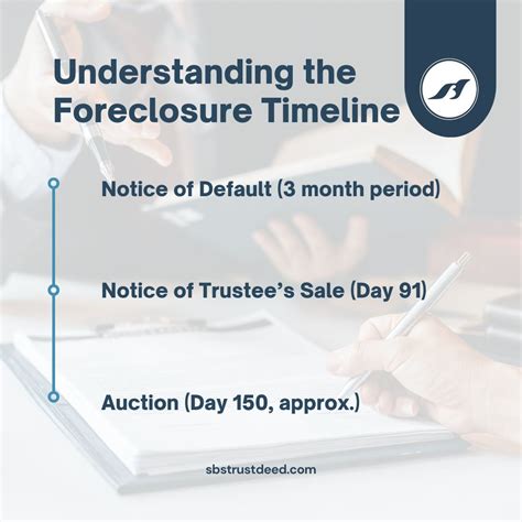 Foreclosure Road Map Navigating the Complex Foreclosure Process