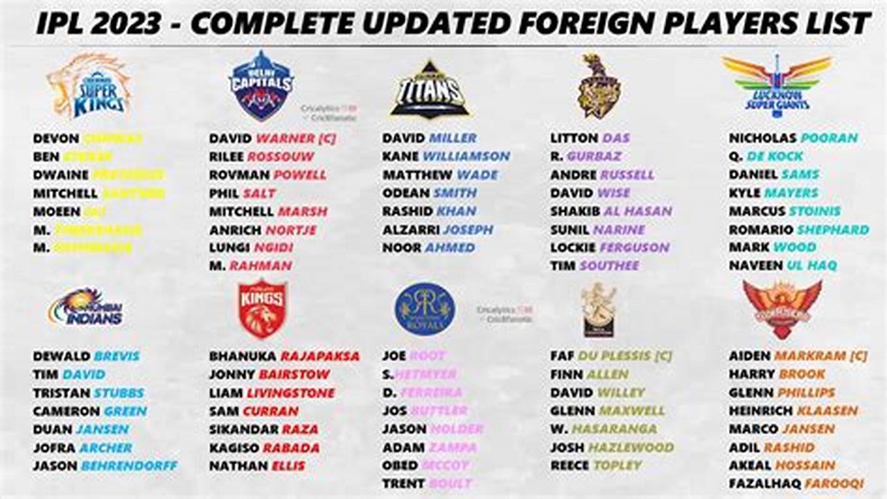 Foreign Team (S) &amp;Amp; Foreign Player (S) Requirements., 2024