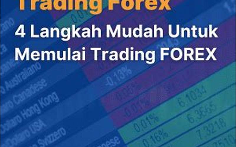 Forex Deposit 1: Cara Mudah Memulai Trading Forex Dengan Modal Terjangkau