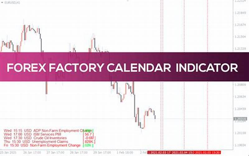 Forex Factory Calendar Indicator MT4: Informasi Lengkap dan Detail