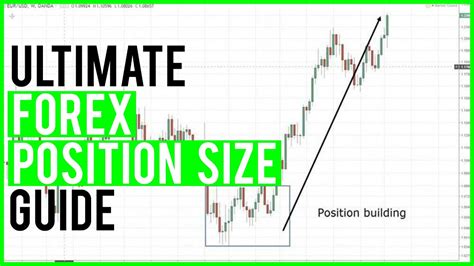 Forex Position Size