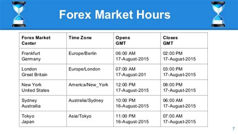 Forex Trading Hours: All You Need to Know