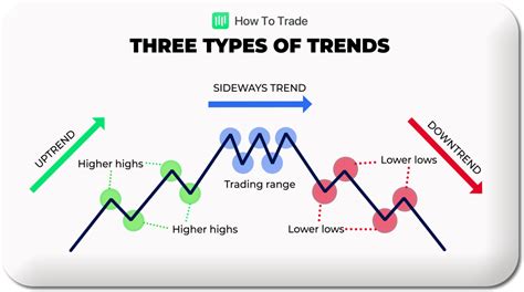 Forex Trading Trends