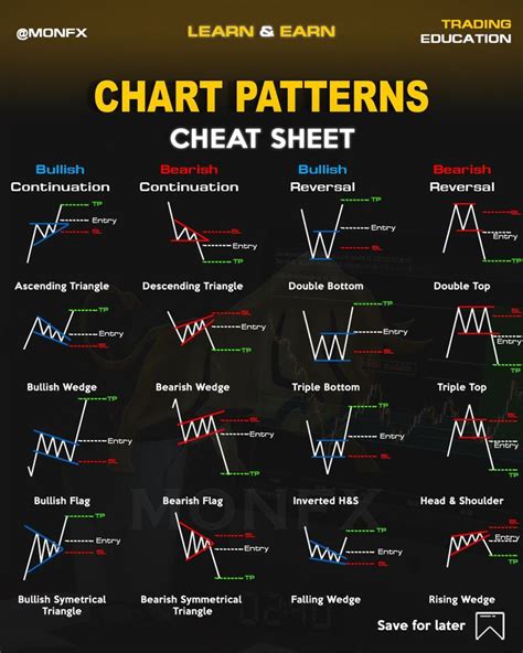 Forex Chart Cheat Sheet