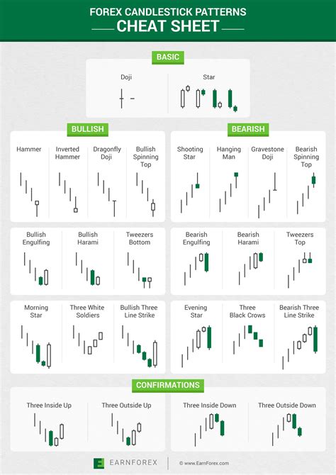 Forex Cheat Sheet