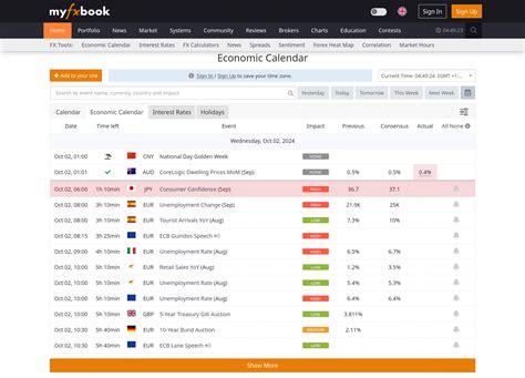 Forex Free Economic Calendar Data Python