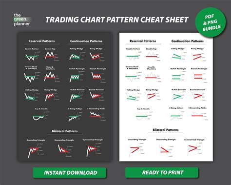 Forex Trading Cheat Sheet