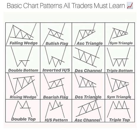 Pin on Forex