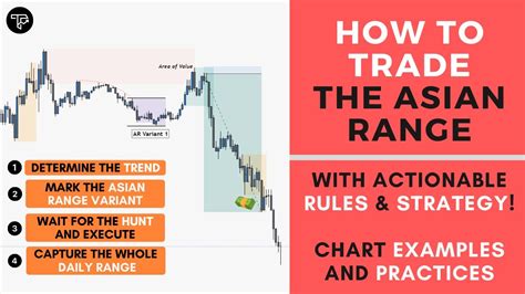 Forex trading strategies in Asia