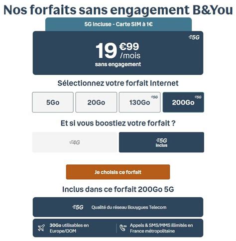 Bouygues rajoute illimité le weekend à ses forfaits B