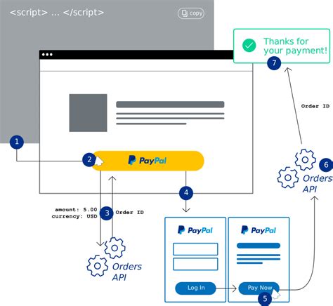 Which payment gateways can we integrate with the form?