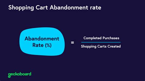 Shopping Cart Abandonment Rate KPI example Geckoboard