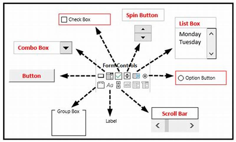 Form Control In Excel