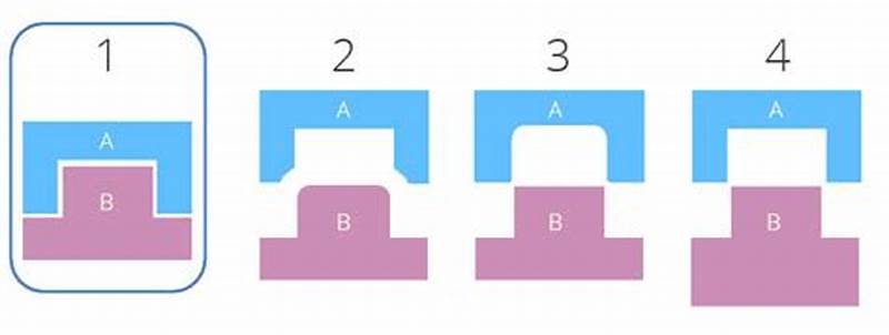 Form Fit Function Part Number Change