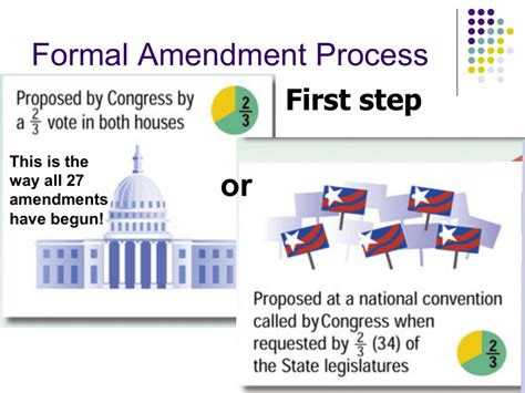 PPT Chapter 3 The Constitution PowerPoint Presentation, free