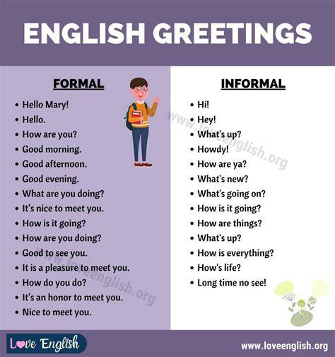 Formal and Informal Greetings