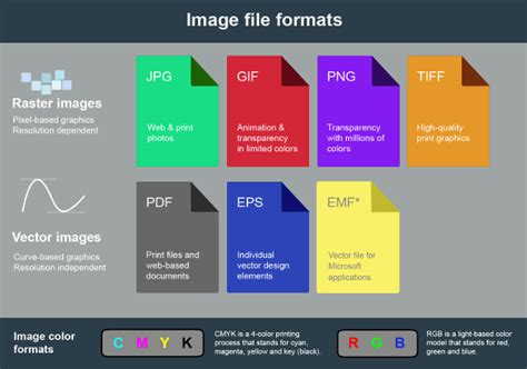 Format File yang Tepat