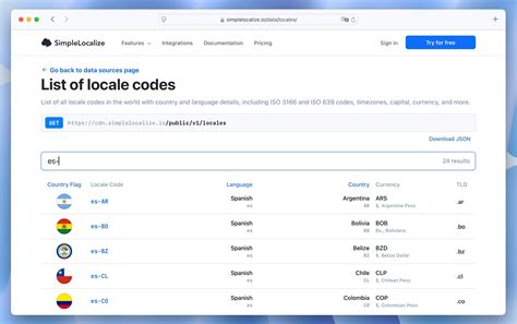Contoh Format Kode Lokalisasi